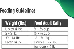Nulo Senior Freestyle Limited Plus Grain Free Dry Cat Food: All Natural Limited Ingredient Diet For Digestive & Immune Health - Allergy Sensitive Non Gmo Alaska Pollock, Duck & Sweet Potato Recipe