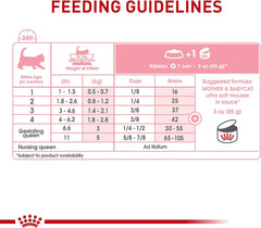 Royal Canin Feline Health Nutrition Mother & Babycat Ultra Soft Mousse in Sauce Canned Cat Food, 3 oz can (12-count)