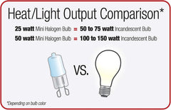 Zilla Light & Heat Halogen Mini Dome For Reptile Terrariums One Size