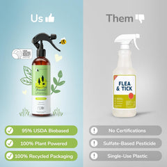 kin+kind Plant-Based Flea & Tick Spray for Dogs and Cats with Lemongrass - Essential for Flea & Tick Treatment - Flea Spray for Dogs and Cats - Pet Supplies