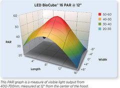 Coralife LED BioCube Aquarium Fish Tank Kit for Saltwater, Marine, Reef or Live Plants