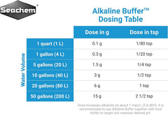 Seachem Alkaline Buffer Aquarium Water Treatment 10.6 oz