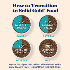Solid Gold High Protein Dry Cat Food - Grain Free & Gluten Free Chicken Cat Dry Food w/Probiotics for Gut Health & Digestion - High Fiber & Omega 3 - Low Carb Superfood Kibble for Cats All Ages