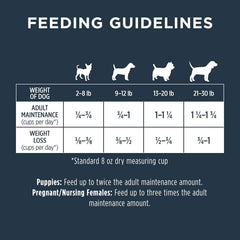Instinct Raw Boost Small Breed, Natural Dry Dog Food with Freeze Dried Pieces, Grain Free Recipe - Real Chicken