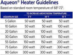 Aqueon Adjustable PRO Aquarium Heater