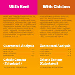 Pedigree Chopped Ground Dinner Wet Dog Food Chicken & Beef Variety Pack, 13.2 oz. Cans (12 Count, Pack of 1)