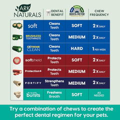 ARK NATURALS Breath Bursts Brushless Toothpaste Dog Treats, Dog Dental Bits for Small Breeds, Unique Texture Helps Clean Teeth & Freshen Breath, Cinnamon