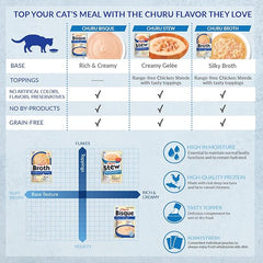 INABA Churu Bisque for Cats, Creamy Lickable Purée Side Dish with Vitamin E, Tuna with Salmon Recipe