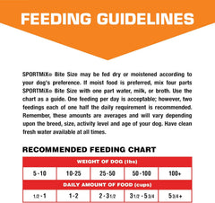 SPORTMiX Bite Size Dry Dog Food 40 lb