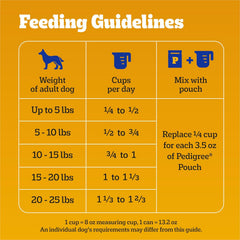 Pedigree With Tender Bites for Small Dogs Adult Dry Dog Food, Chicken and Steak Flavor