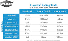 Seachem Flourish Supplement for Planted Aquarium
