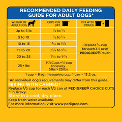 Pedigree Steak & Vegetable Flavor Small Dog 3.5 lb *REPL 798064