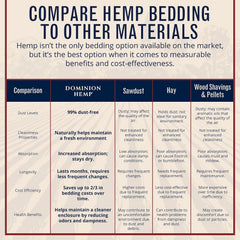 Premium Hemp Bedding for Chicken Coops 285L (~10 Cu Ft usable Volume) - Made in USA - Ideal Nesting Material for Newly Hatched Chicks, Brooder Cover, Small Pet Bedding - 30lbs, 1-Pack