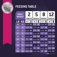 Eukanuba Puppy Medium Breed Dry Dog Food, 4.5 lb