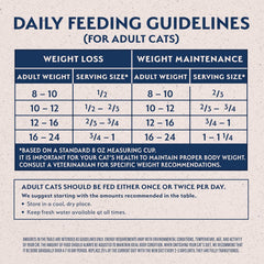 Natural Balance Fat Cats Low-Calorie Dry Cat Food for Overweight Adult Cats, Chicken Meal, Salmon Meal, Garbanzo Beans, Peas & Oat Groats Recipe, 15 Pound (Pack of 1)