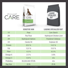 DIAMOND CARE Grain-Free Formulation Adult Dry Dog Food for Sensitive Skin Specially, Itchy Skin or Allergies Made with Hydrolyzed Protein from Salmon