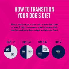 Eukanuba Wet Food Puppy Mixed Grill Chicken & Beef Dinner in Gravy Canned Dog Food (Case of 12), 12.5 Oz