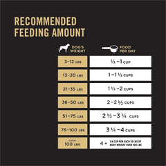 Purina Pro Plan Active, High Protein Dog Food, SPORT 27/17 Chicken & Rice Formula - 37.5 lb. Bag
