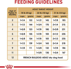 Royal Canin French Bulldog Puppy Dry Dog Food, 10.5 lb Bag