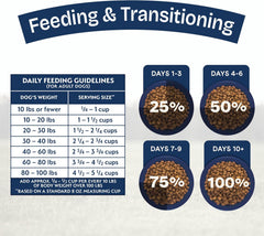 Natural Balance Health Protection Dry Dog Food – Whole Body Health, Easy on Digestion Dog Food Made with Chicken, Brown Rice & Pumpkin for Dogs - 4lbs.