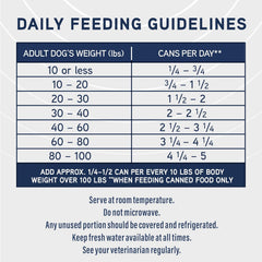 Natural Balance Specialized Nutrition Wet Dog Food, Sensitive Skin & Stomach Formula with Salmon and Brown Rice for Dogs, Natural Ingredients with Added Vitamins & Minerals - 12.7 oz. (Case of 12)