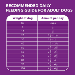 Iams Advanced Health Adult Healthy Digestion Dry Dog Food with Real Chicken