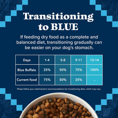 Blue Buffalo Wilderness Natural High-Protein Dry Food for Adult Dogs, with Wholesome Grains, Duck