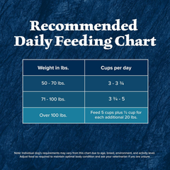 Blue Buffalo Wilderness Large Breed Adult Dry Dog Food Wholesome Grains Natural Ingredients Chicken