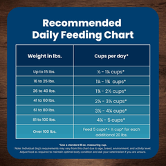 Blue Buffalo Life Protection Formula Adult Dry Dog Food, Helps Build and Maintain Strong Muscles, Made with Natural Ingredients, Beef & Brown Rice Recipe