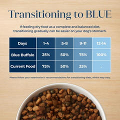 Blue Buffalo Basics Grain-Free Dry Dog Food for Adult Dogs, Limited Ingredient Diet