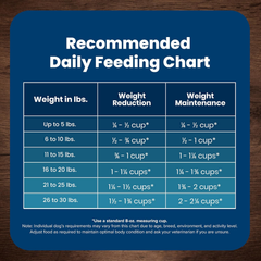 Blue Buffalo Life Protection Formula Healthy Weight Natural Small Breed Dry Dog Food, Supports an Ideal Weight, Made with Natural Ingredients, Chicken & Brown Rice Recipe