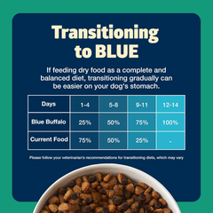 Blue Buffalo Freedom Grain-Free Dry Dog Food, Complete & Balanced Nutrition for Adult Dogs, Made in the USA With Natural Ingredients, Lamb & Potatoes