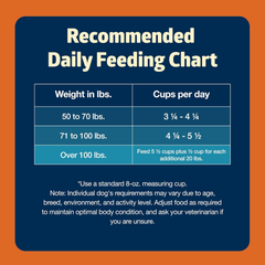 Blue Buffalo Freedom Grain-Free Large Breed Dry Dog Food, Supports Joint Health & Mobility, Made in the USA With Natural Ingredients, Chicken & Potatoes