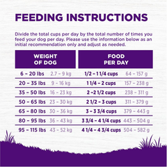 Wellness Complete Health Dry Dog Food, Wholesome Grains, Natural, Whitefish & Sweet Potato Recipe