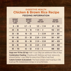 Wellness CORE Digestive Health Dry Dog Food with Wholesome Grains, Highly Digestible, for Dogs with Sensitive Stomachs, Made in USA with Real Chicken