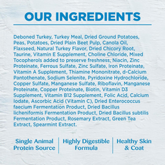 Wellness Simple Natural Limited-Ingredient Grain-Free Dry Dog Food, Easy to Digest for Sensitive Stomachs, Supports Skin & Coat (Turkey and Potato)