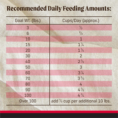 Merrick Backcountry Grain Free Dry Adult Dog Food Kibble With Freeze Dried Raw Pieces, Great Plains Red Recipe