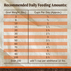 Merrick Premium Grain Free Dry Adult Dog Food, Wholesome And Natural Kibble, Real Texas Beef And Sweet Potato