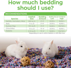 Carefresh 99% Dust-Free Confetti Natural Paper Small Pet Bedding with Odor Control