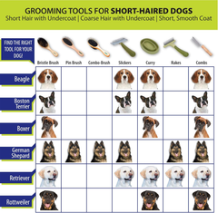 Safari by Coastal Pet Hair Roller with Easy to Peel Diagonal Sheets & Contoured Handle for Quick Hair Removal