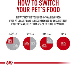 Royal Canin Feline Health Nutrition Mother & Babycat Ultra Soft Mousse in Sauce Canned Cat Food, 3 oz can (12-count)