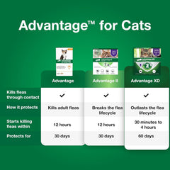 Advantage™ for Small Cats – 2-Month Supply