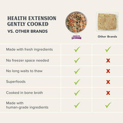 Health Extension Gently Cooked Fresh Lamb & Carrot Dog Food, (9 oz, 255 g) – Bowl Ready with Bone Broth, Omega-3s & Superfoods for All Life Stages (Case of 10 Pouches)