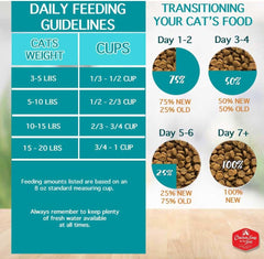 Chicken Soup for the Soul All Natural Premium Adult Dry Cat Food, Real Meat First Ingredient, No By-Products, Supports Heart, Gut & Immune Health, Chicken & Brown Rice