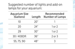 Aqueon Under Rim LED Accent Light One Size