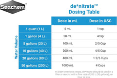 Seachem Denitrate
