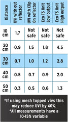Reptile Systems T5 Ferguson Zone 1 , 2.4% UVB