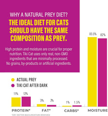 Tiki Cat After Dark Pâté, Rabbit & Chicken Liver, High-Protein and 100% Non-GMO Ingredients, Wet Cat Food for Adult Cats