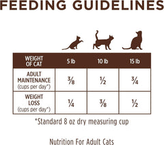 Instinct Limited Ingredient Diet, Natural Dry Cat Food, Grain Free Recipe - Real Rabbit, 4.5 lb. Bag