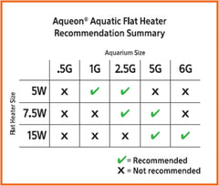 Aqueon Mini Heater for Aquariums